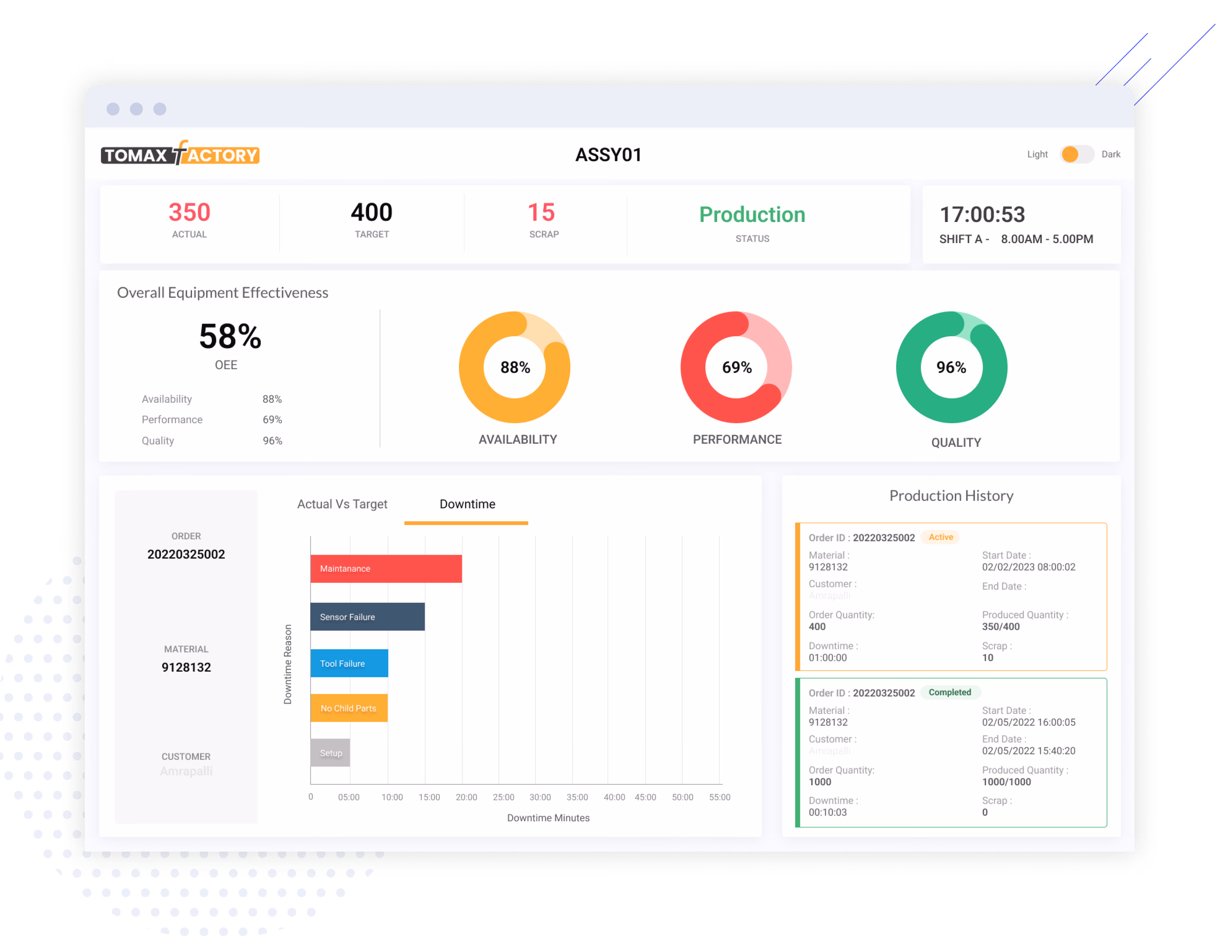 Manufacturing Production Dashboard